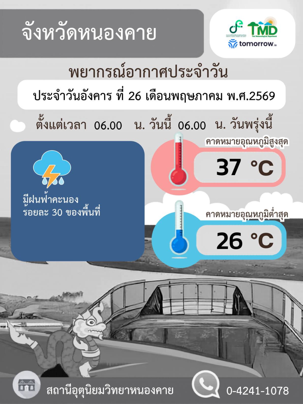 รายงานสภาพอากาศที่ส่งผลกระทบด้านการเกษตร