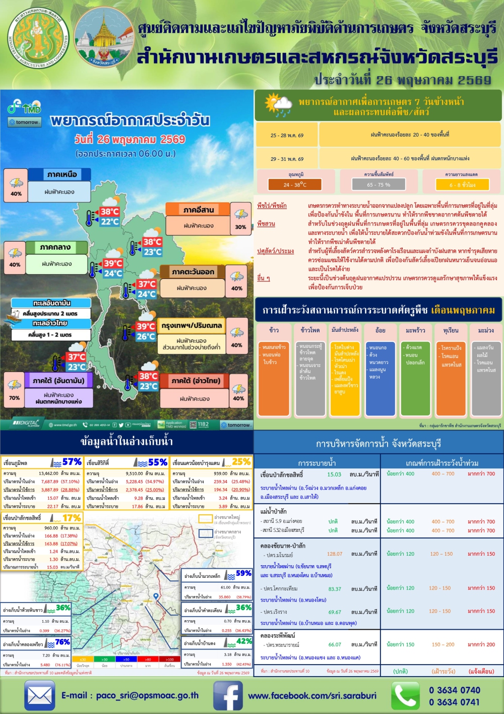 ข่าวประชาสัมพันธ์สถานการณ์ด้านการเกษตร