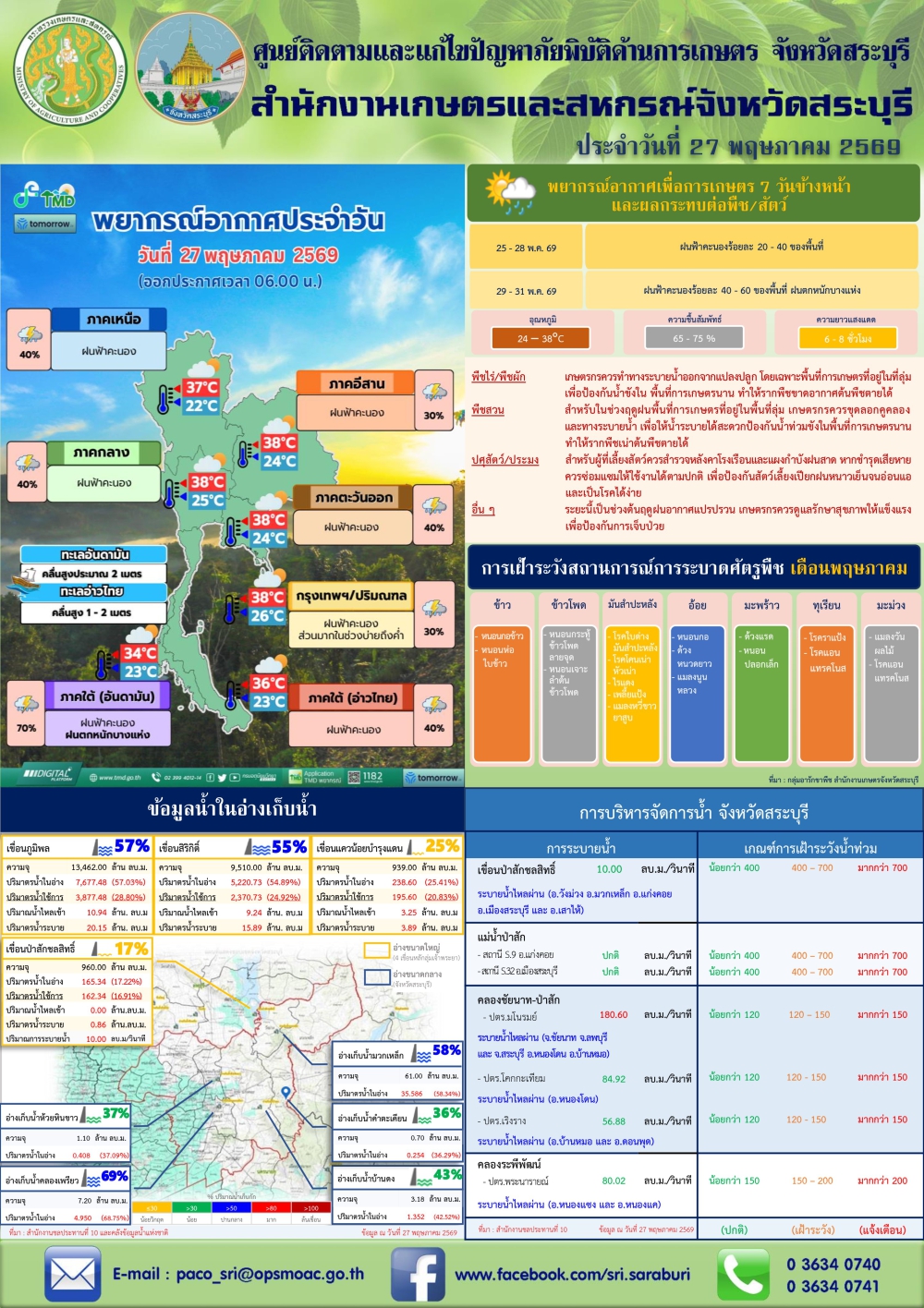 ข่าวประชาสัมพันธ์สถานการณ์ด้านการเกษตร