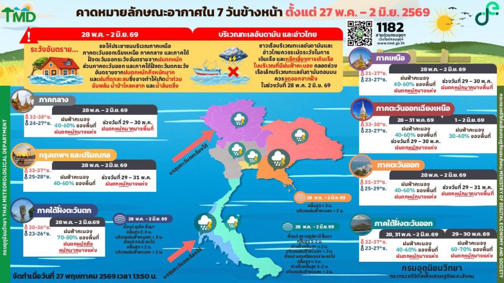 คาดหมายลักษณะอากาศ
