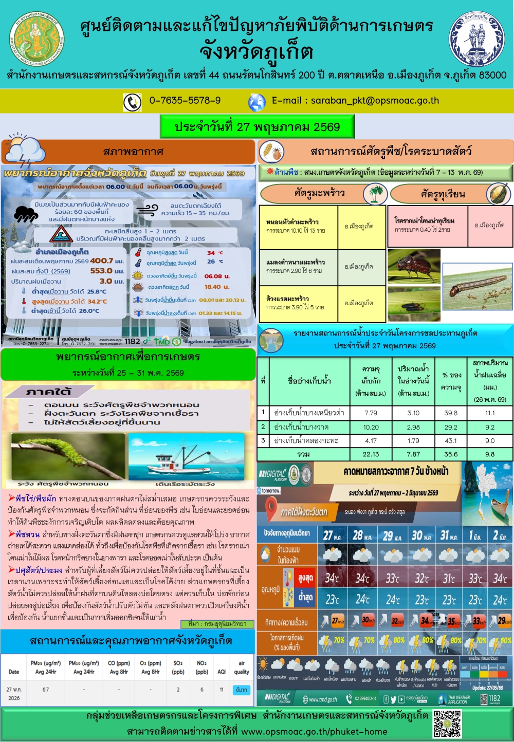 รายงานสถานการณ์ภัยพิบัติด้านการเกษตรจังหวัดภูเก็ตประจำวันที