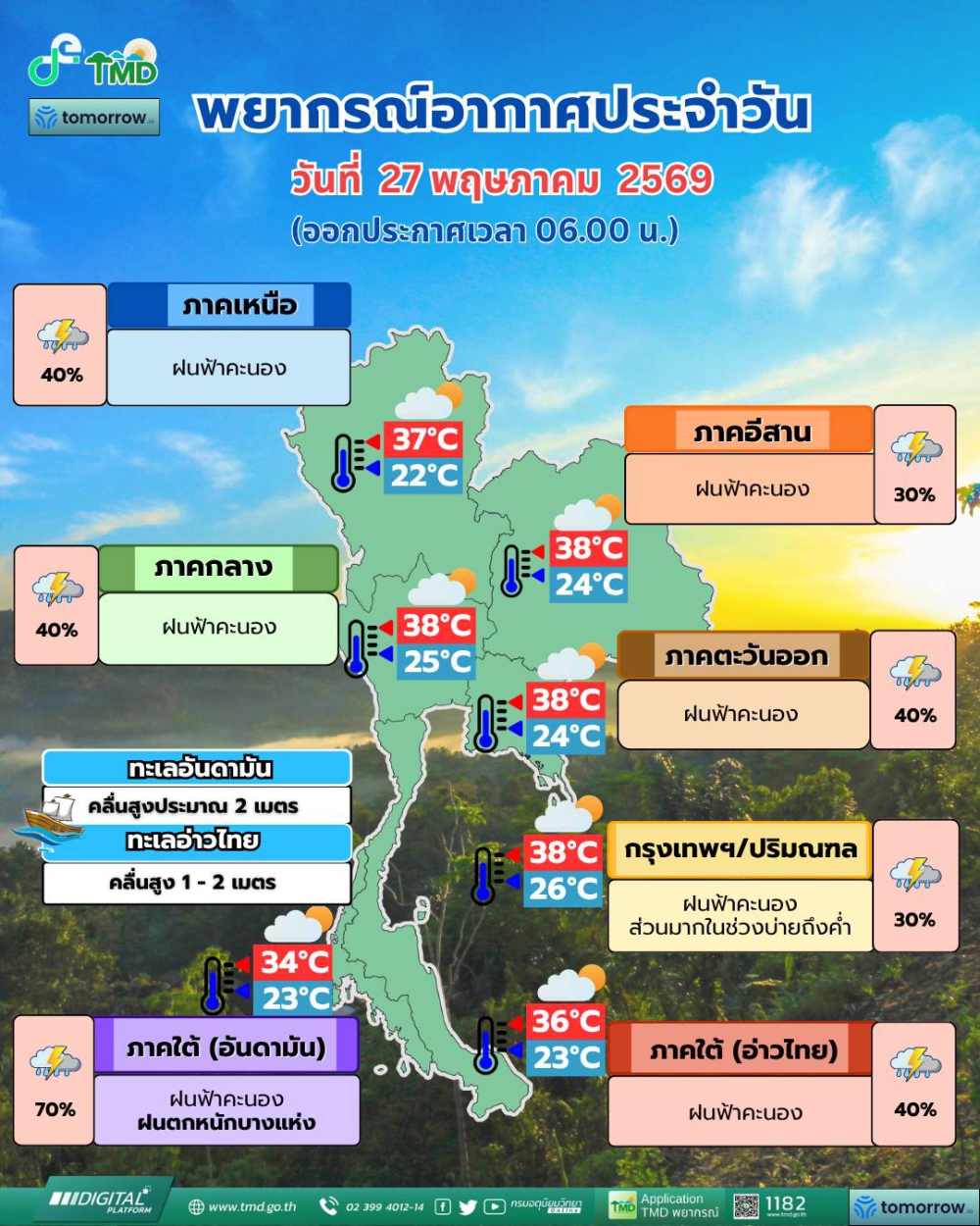 พยากรณ์อากาศประจำวันที่ 27 พฤษภาคม 2569
