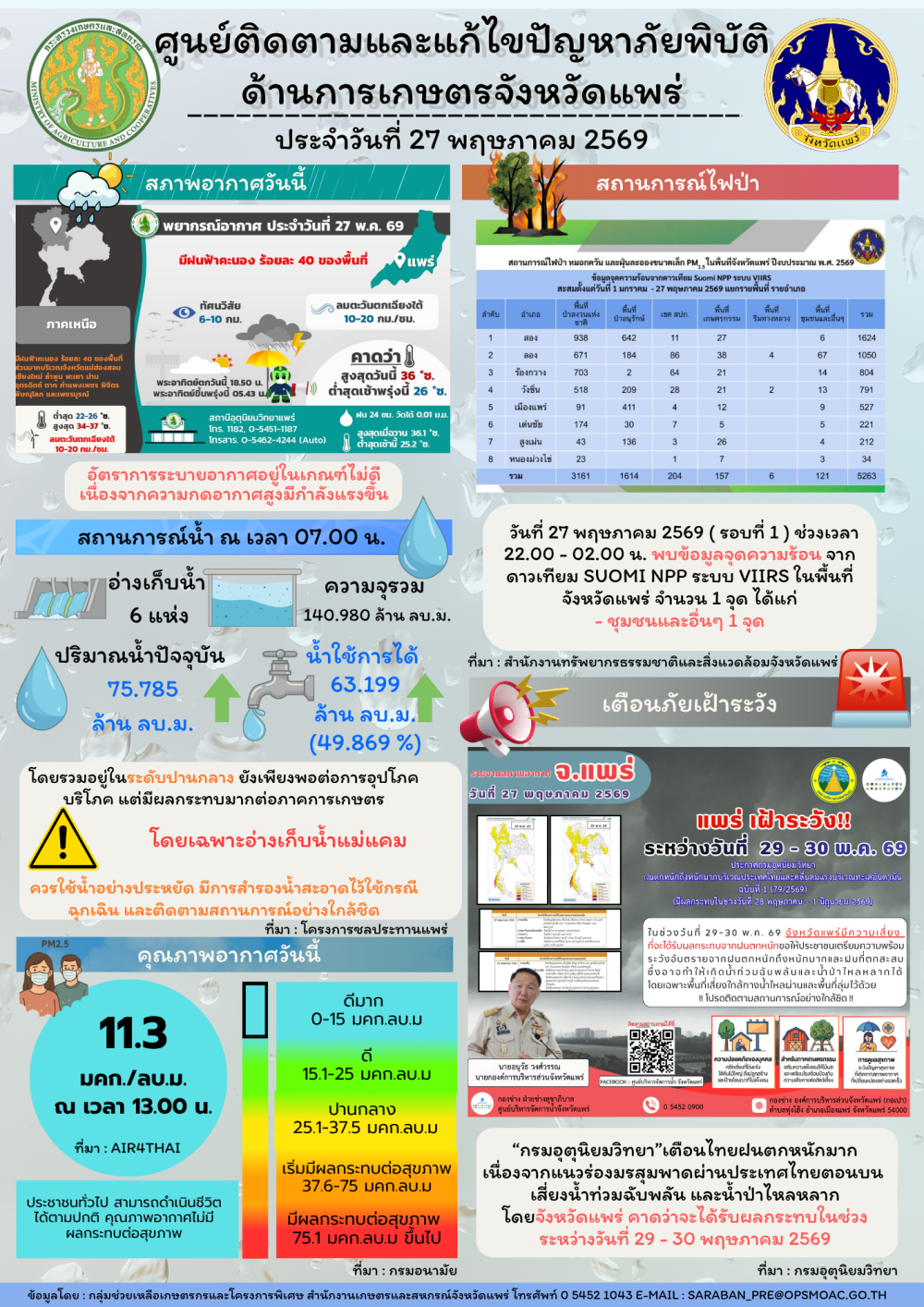 ศูนย์ติดตามและแก้ไขปัญหาภัยพิบัติด้านการเกษตรจังหวัดแพร่