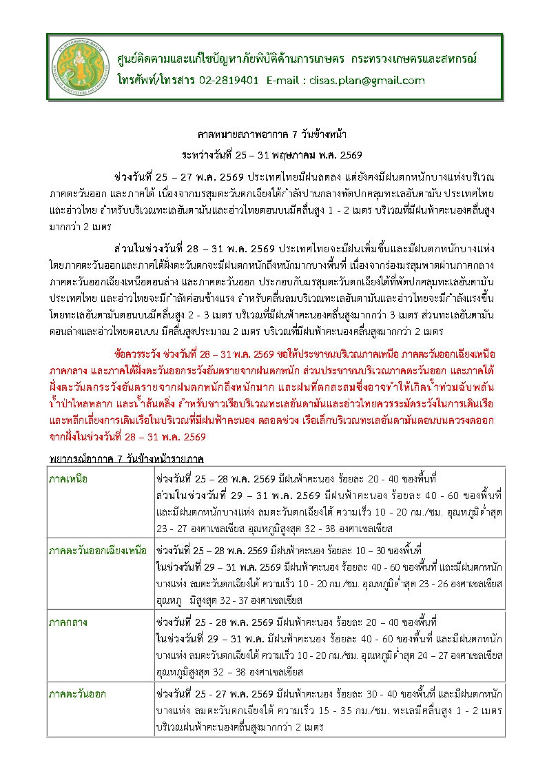คาดหมายสภาพอากาศ7วันข้างหน้าระหว่างวันที่