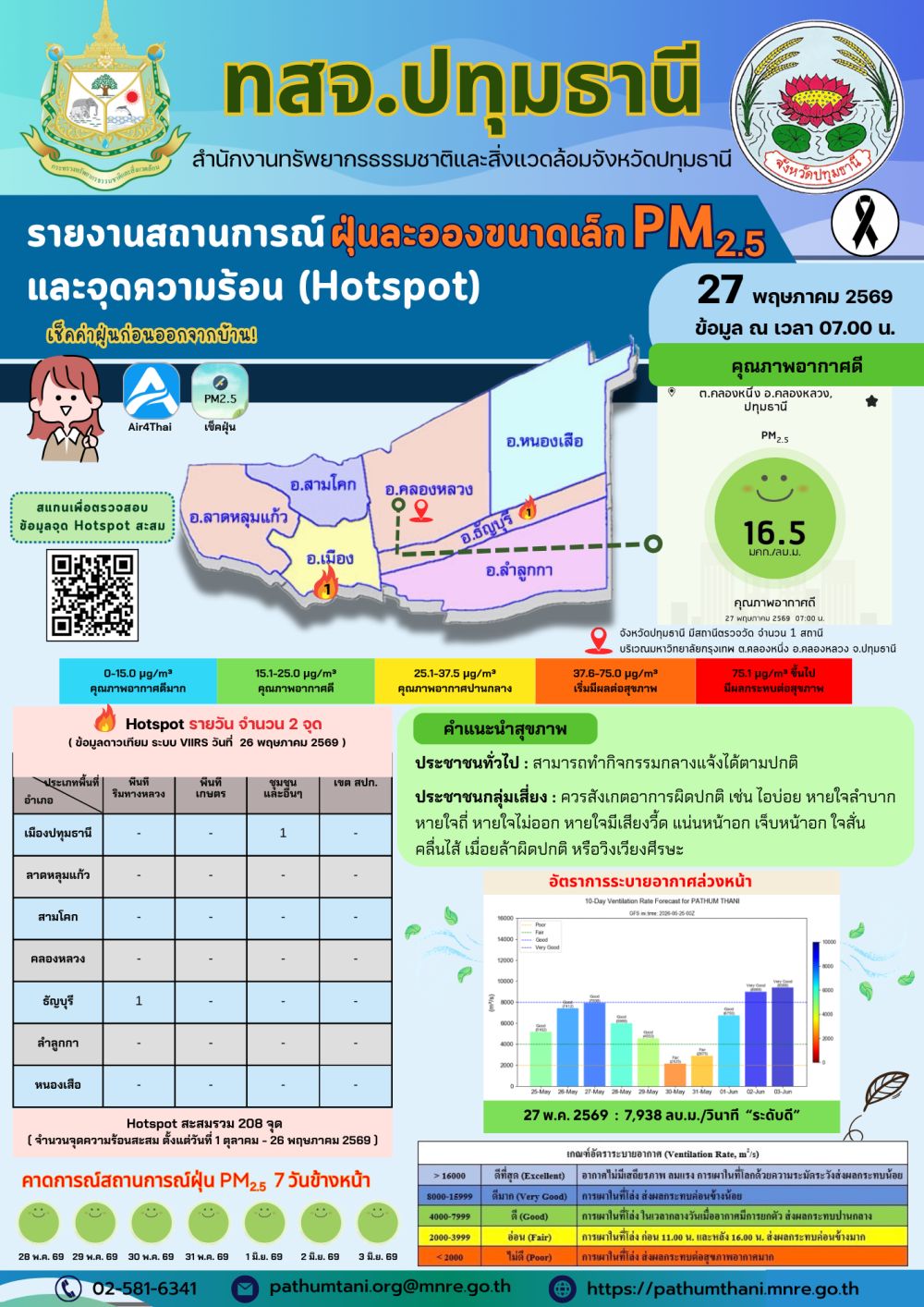 รายงานสถานการณ์ฝุ่นละอองขนาดเล็ก
