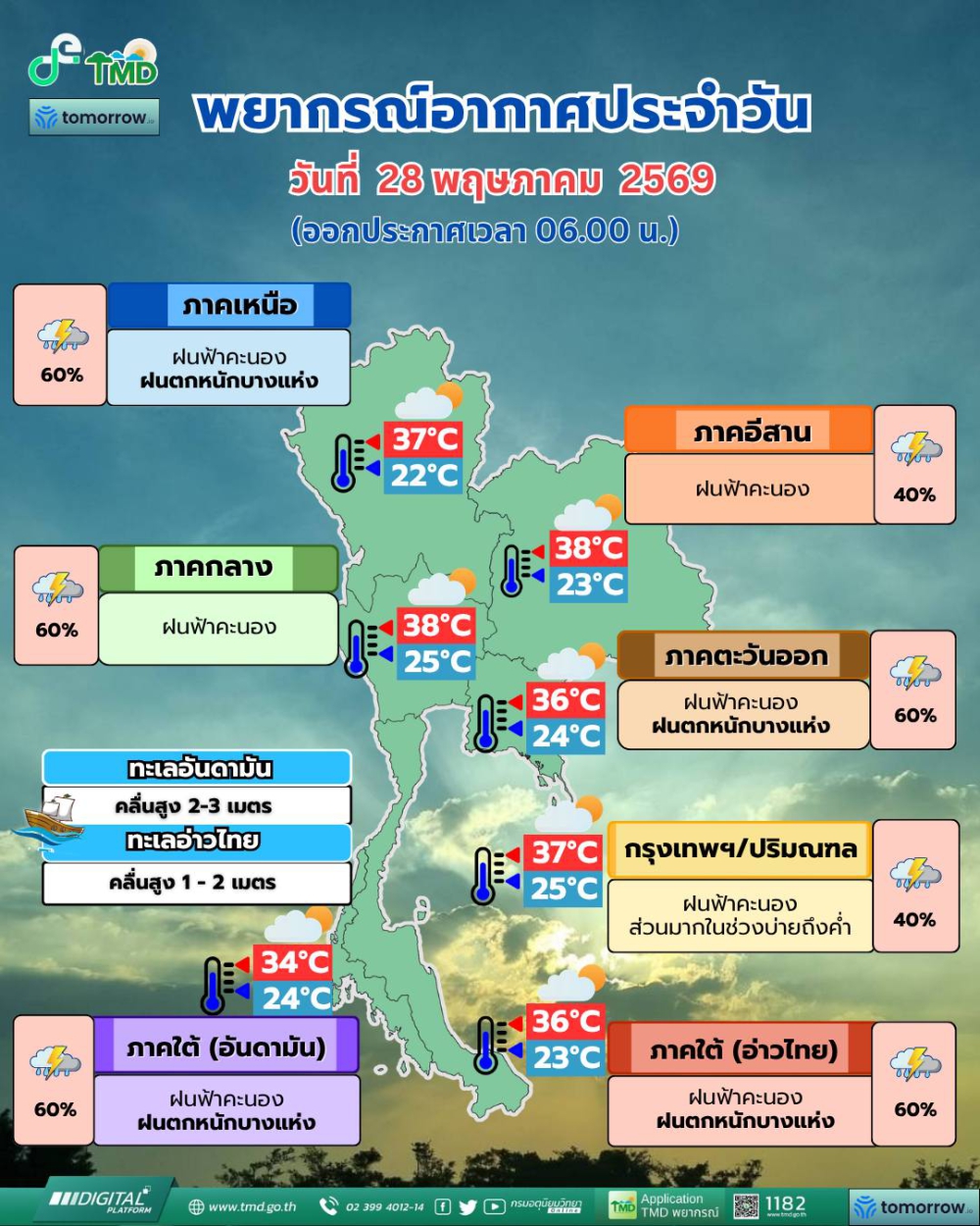 พยากรณ์อากาศประจำวันที่ 28 พฤษภาคม 2569