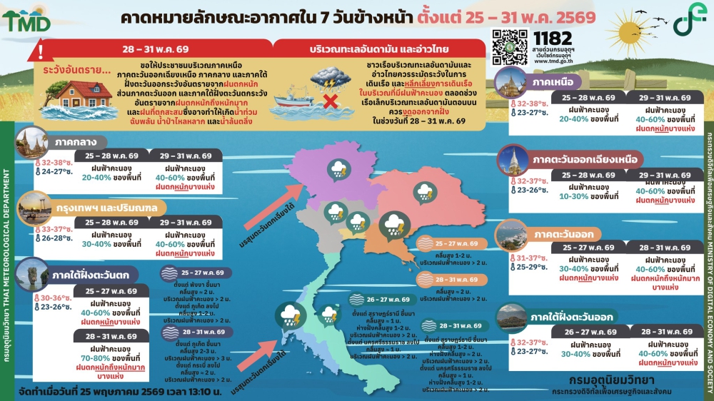 สภาพอากาศ  25-31 พ.ค.