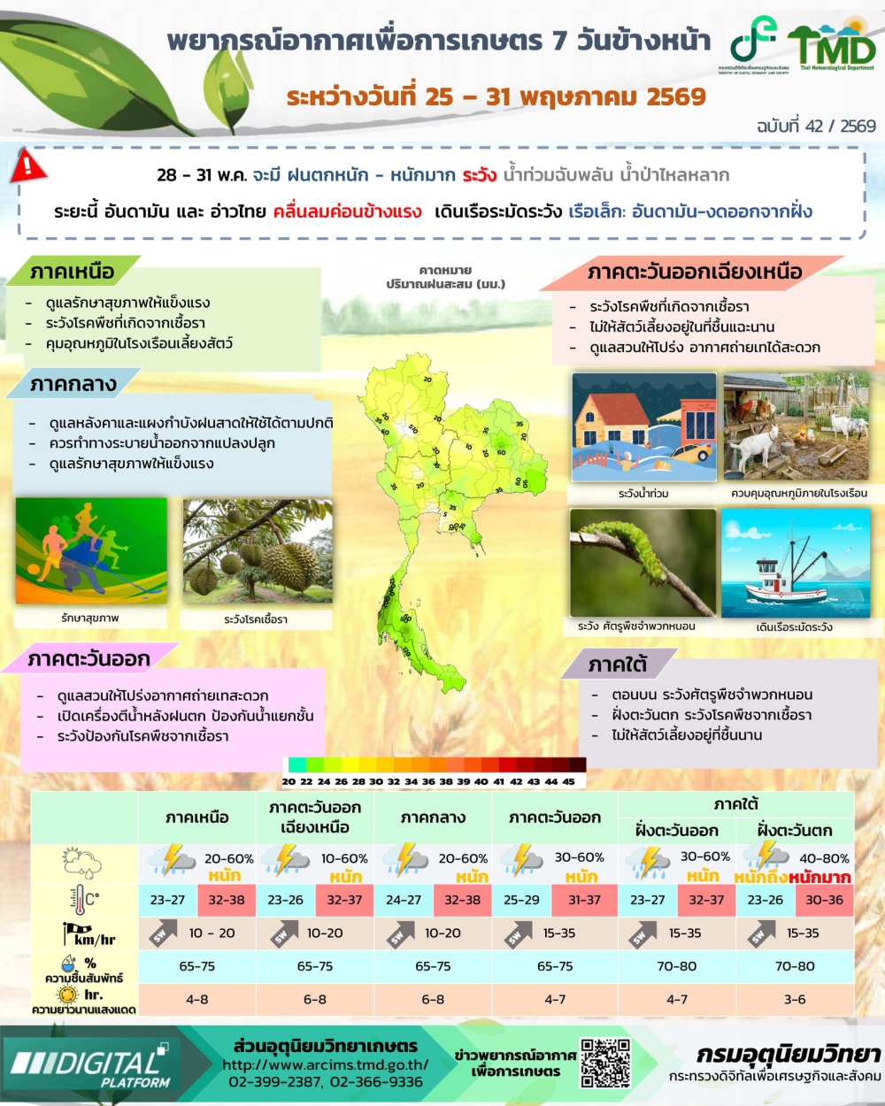 อากาศเพื่อการเกษตร 25-31 พ.ค.