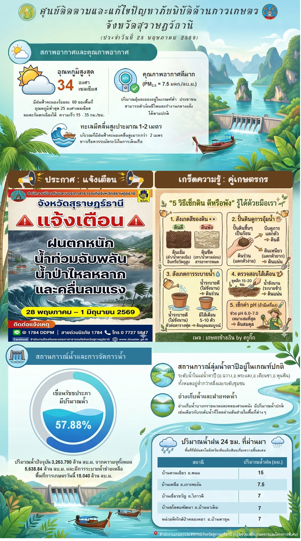 รายงานสถานการณ์ประจำวัน