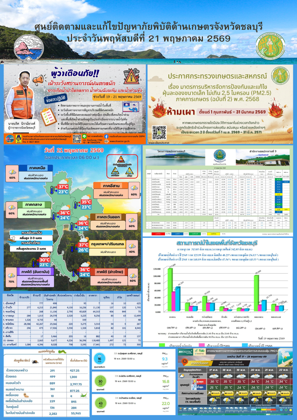 รายงานสถานการณ์ภัยพิบัติด้านการเกษตร 21 พฤษภาคม 2569