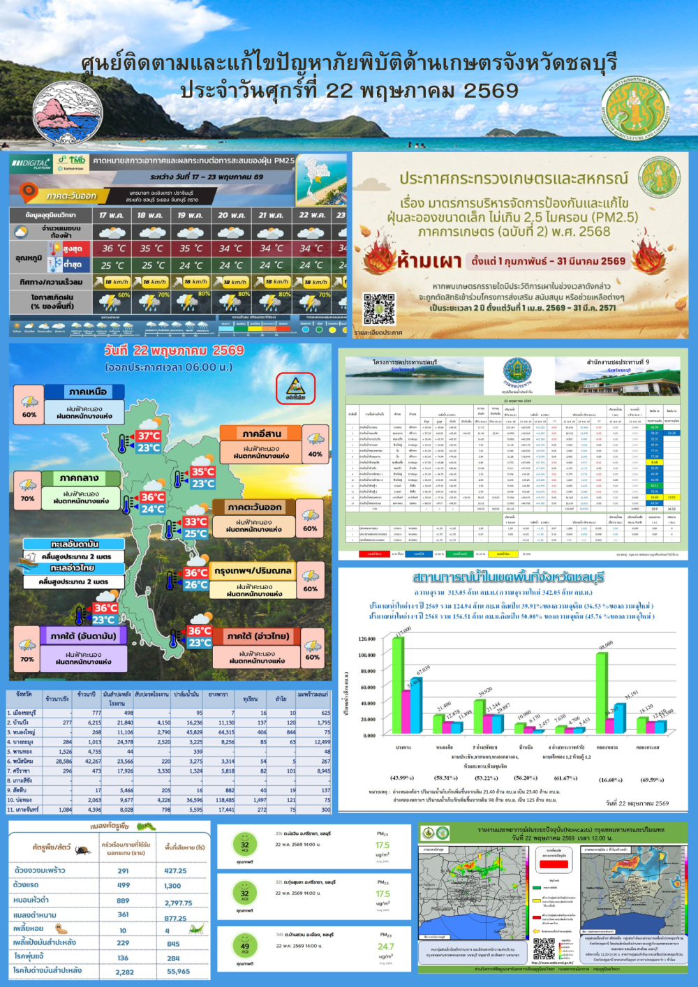 รายงานสถานการณ์ภัยพิบัติด้านการเกษตร 22 พฤษภาคม 2569