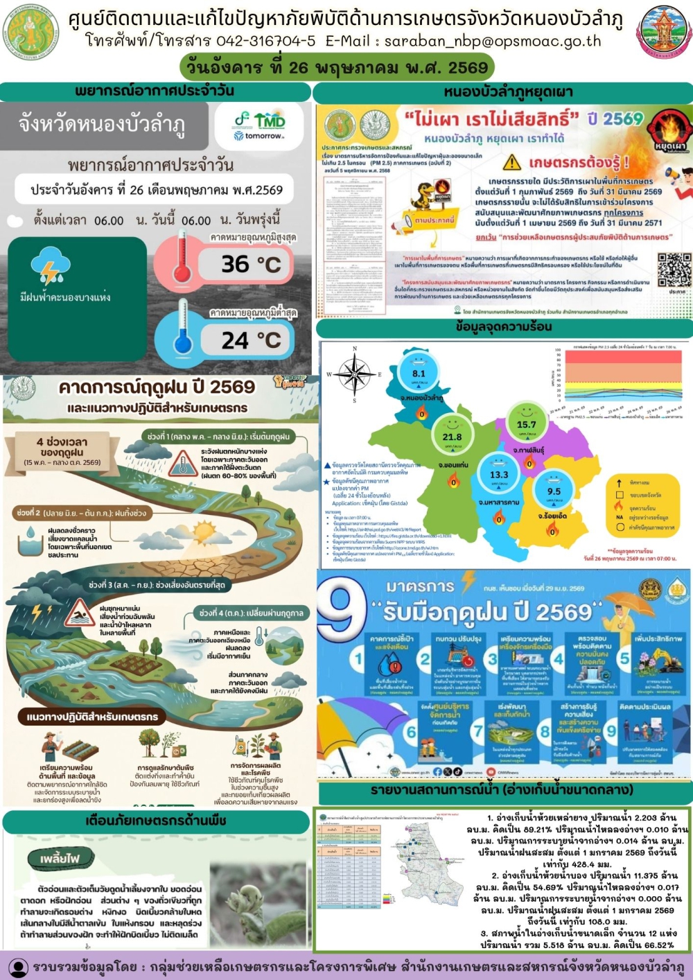 ศูนย์ติดตามและแก้ไขปัญหาภัยพิบัติด้านการเกษตรจังหวัดหนองบัวลำภู