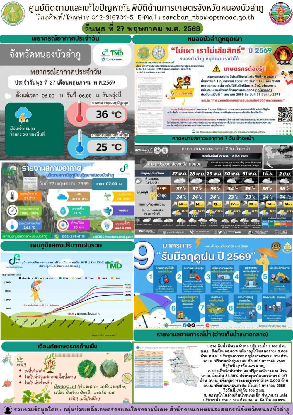 ศูนย์ติดตามและแก้ไขปัญหาภัยพิบัติด้านการเกษตรจังหวัดหนองบัวลำภู