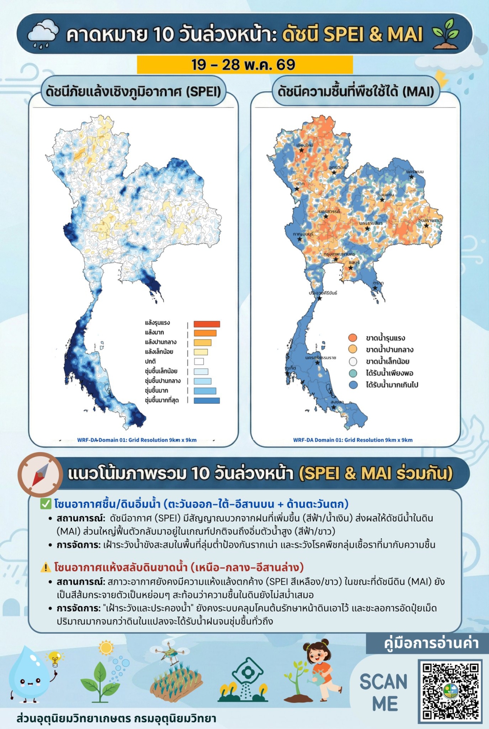 อัปเดต 10 วันล่วงหน้า (19 - 28 พ.ค. 69)