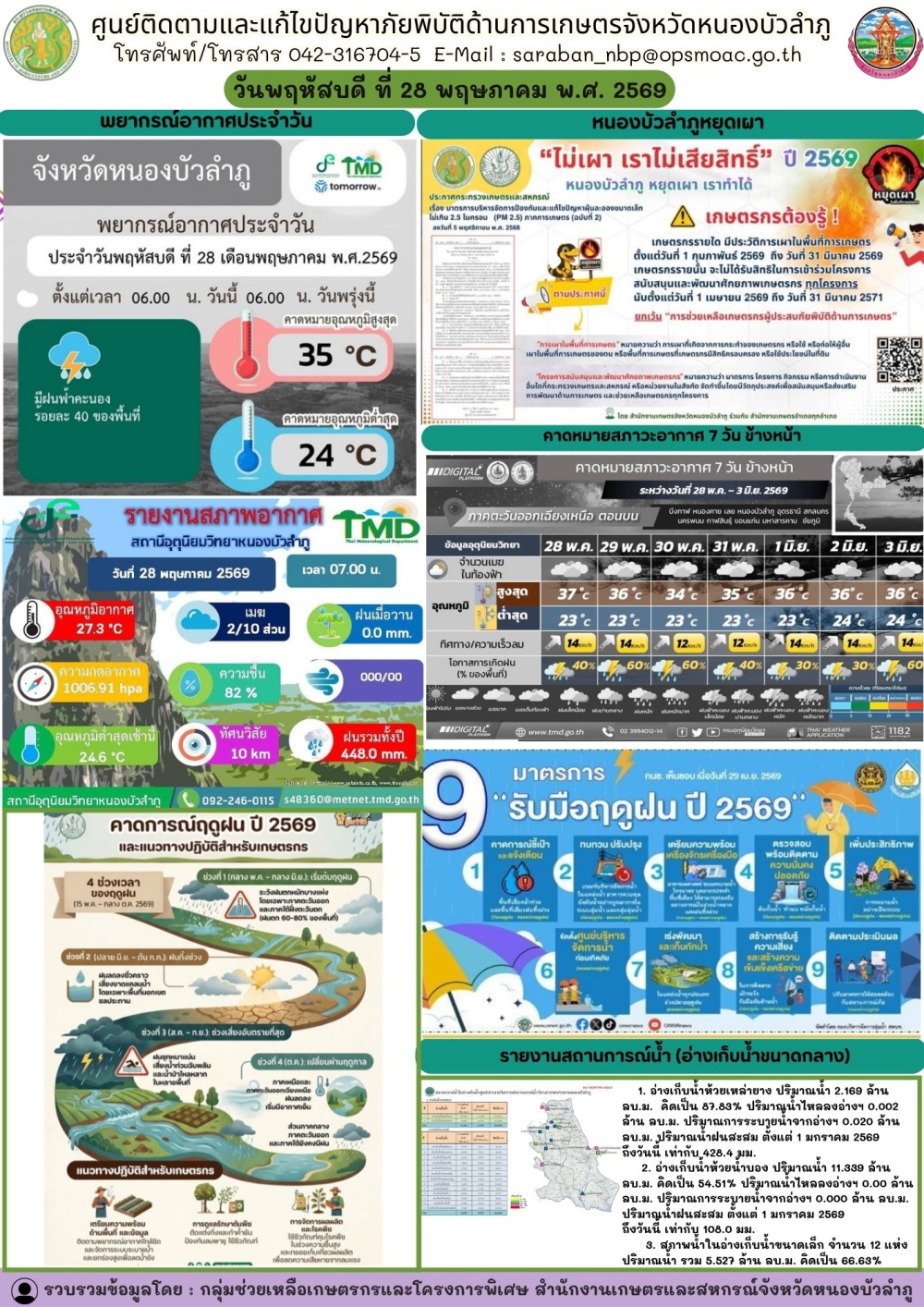 ศูนย์ติดตามและแก้ไขปัญหาภัยพิบัติด้านการเกษตรจังหวัดหนองบัวลำภู