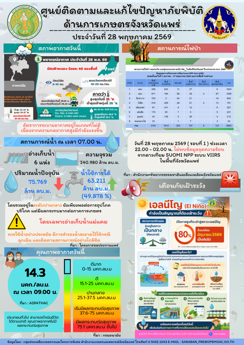 ศูนย์ติดตามและแก้ไขปัญหาภัยพิบัติด้านการเกษตรจังหวัดแพร่