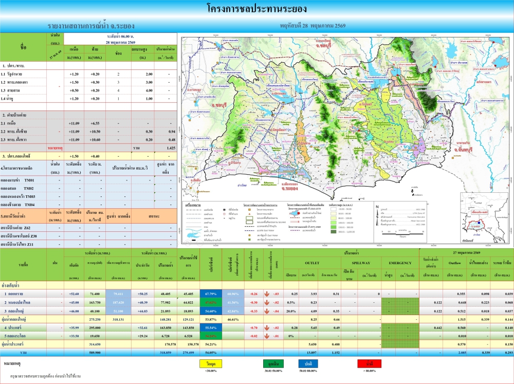 รายงานสถานการณ์และการบริหารจัดการน้ำ​