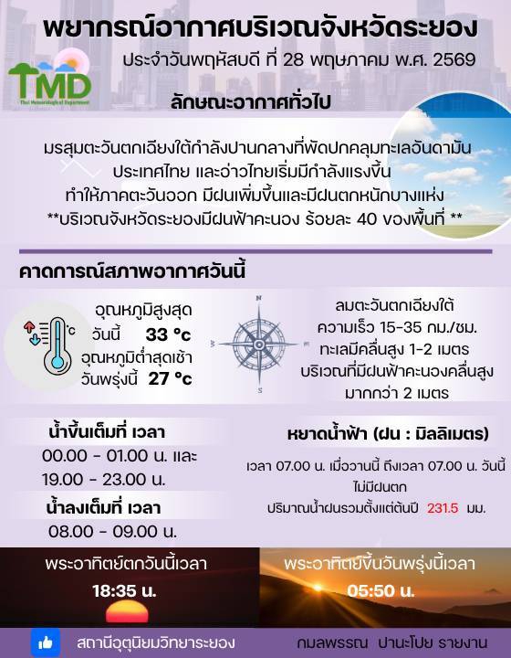 แจ้งเตือนสภาพอากาศ ประจำวันที่ 28 พฤษภาคม 2569