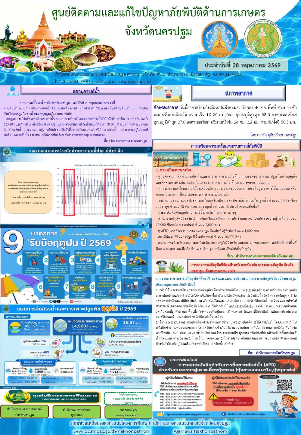 รายงานศูนย์ติดตามและแก้ไขปัญหาภัยพิบัติด้านการเกษตรจังหวัด