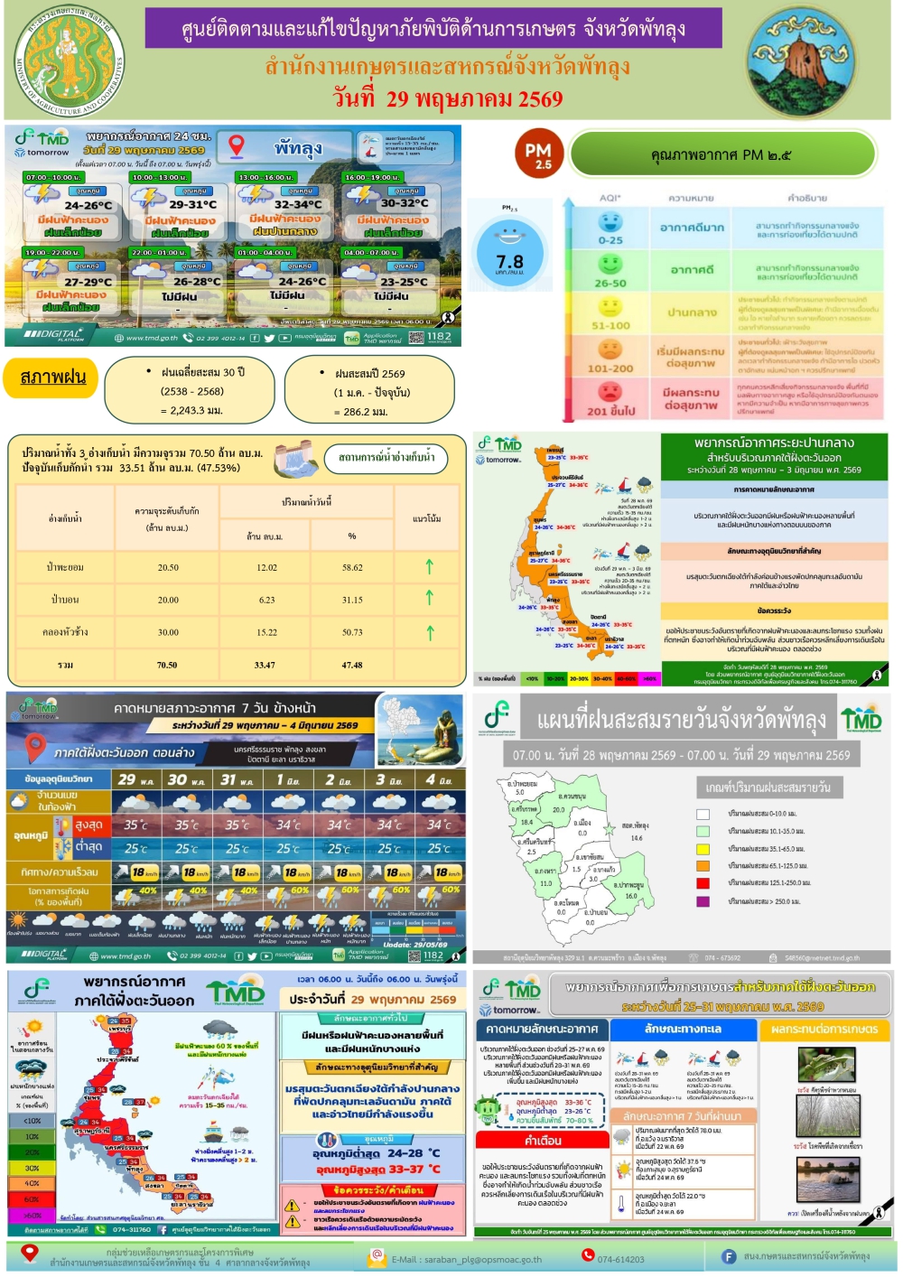 รายงานสถานการณ์ศูนย์ติดตามและแก้ไขปัญหาภัยพิบัติด้านการเกษตร