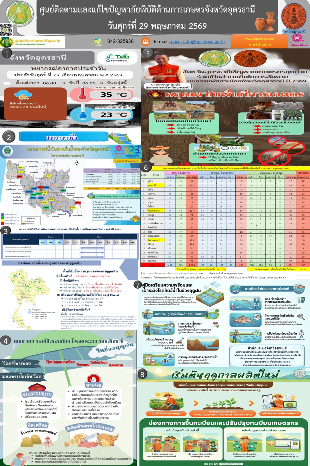 รายงานศูนย์ติดตามและแก้ไขปัญหาภัยพิบัติด้านการเกษตร