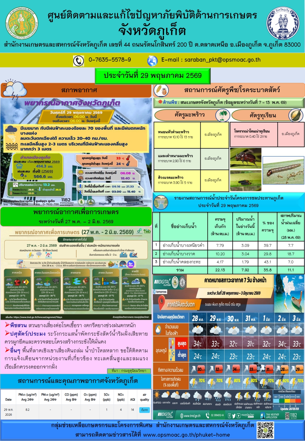รายงานสถานการณ์ภัยพิบัติด้านการเกษตรจังหวัดภูเก็ตประจำวันที