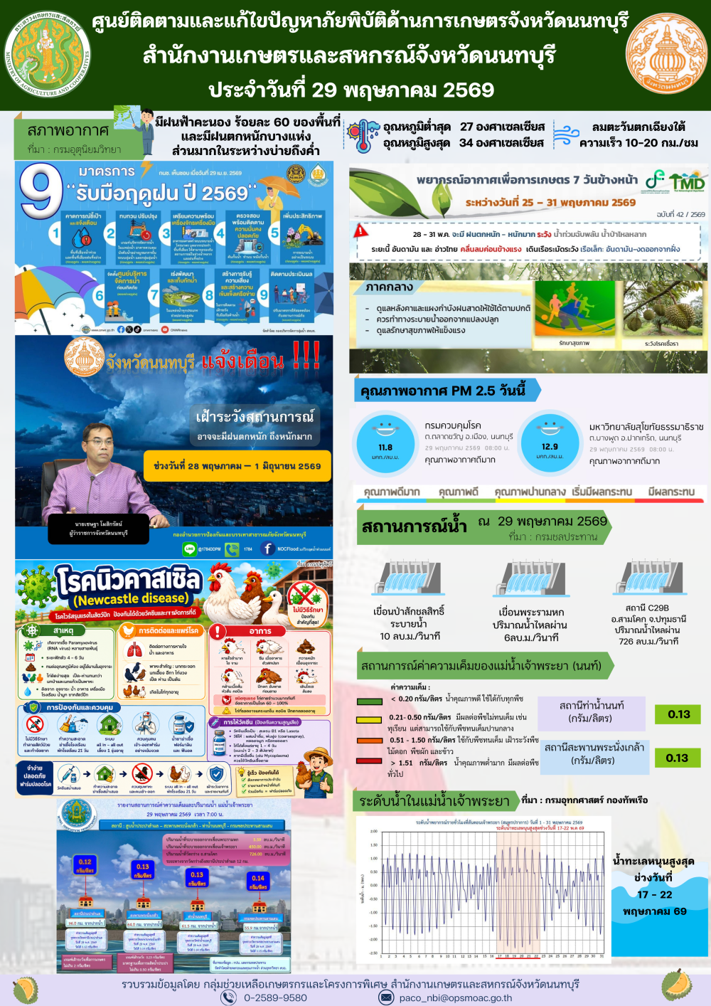 รายงานการติดตามและแก้ไขปัญหาภัยพิบัติด้านการเกษตรจังหวัดนนทบุรี