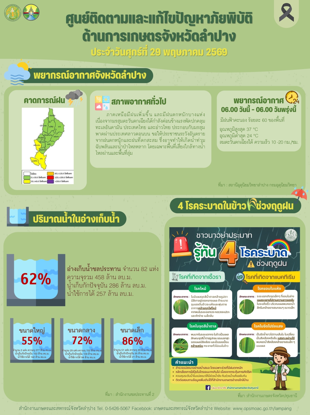 ศูนย์ติดตามและแก้ไขปัญหาภัยพิบัติด้านการเกษตรจังหวัดลำปาง