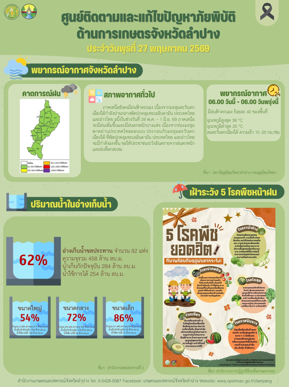 ศูนย์ติดตามและแก้ไขปัญหาภัยพิบัติด้านการเกษตรจังหวัดลำปาง