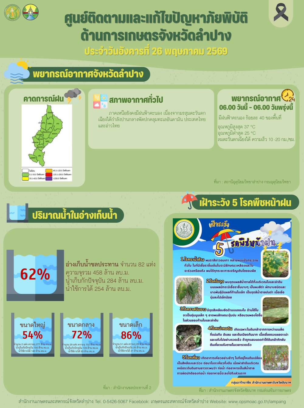 ศูนย์ติดตามและแก้ไขปัญหาภัยพิบัติด้านการเกษตรจังหวัดลำปาง