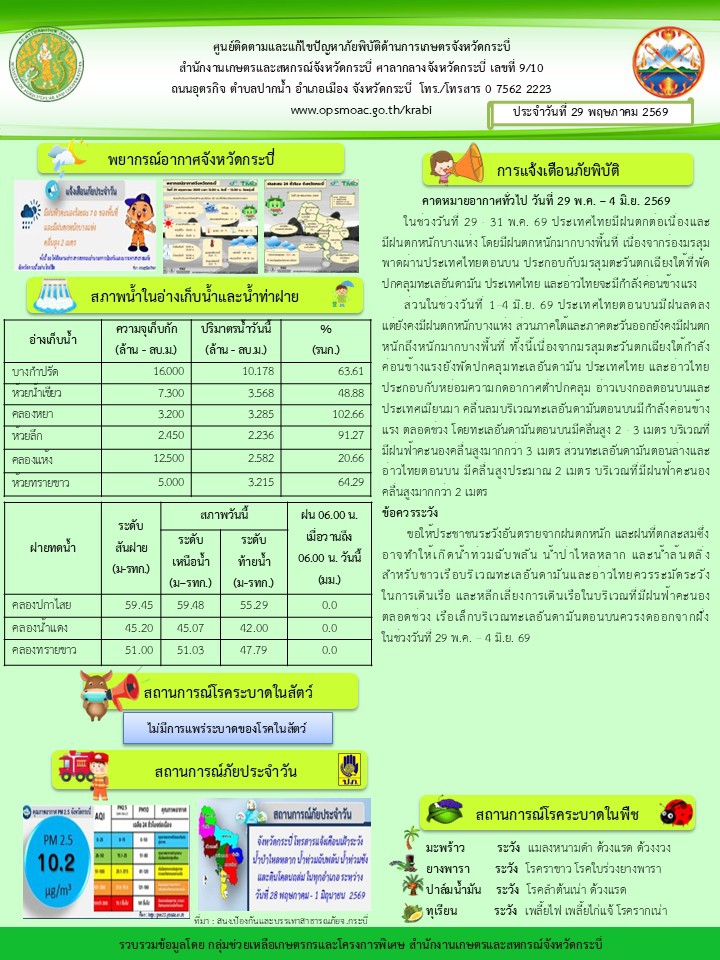 สภาพอากาศและสถานการณ์โรคระบาดในพืช