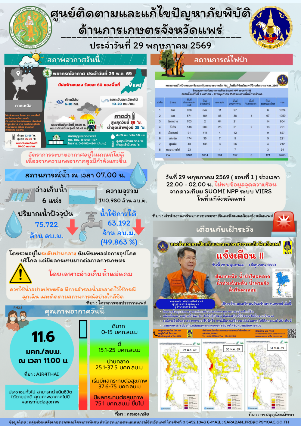 ศูนย์ติดตามและแก้ไขปัญหาภัยพิบัติด้านการเกษตรจังหวัดแพร่