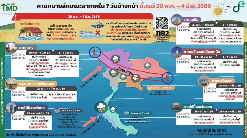 คาดหมายลักษณะอากาศ