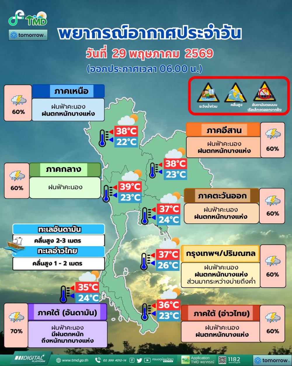 พยากรณ์อากาศประจำวันที่ 29 พฤษภาคม 2569