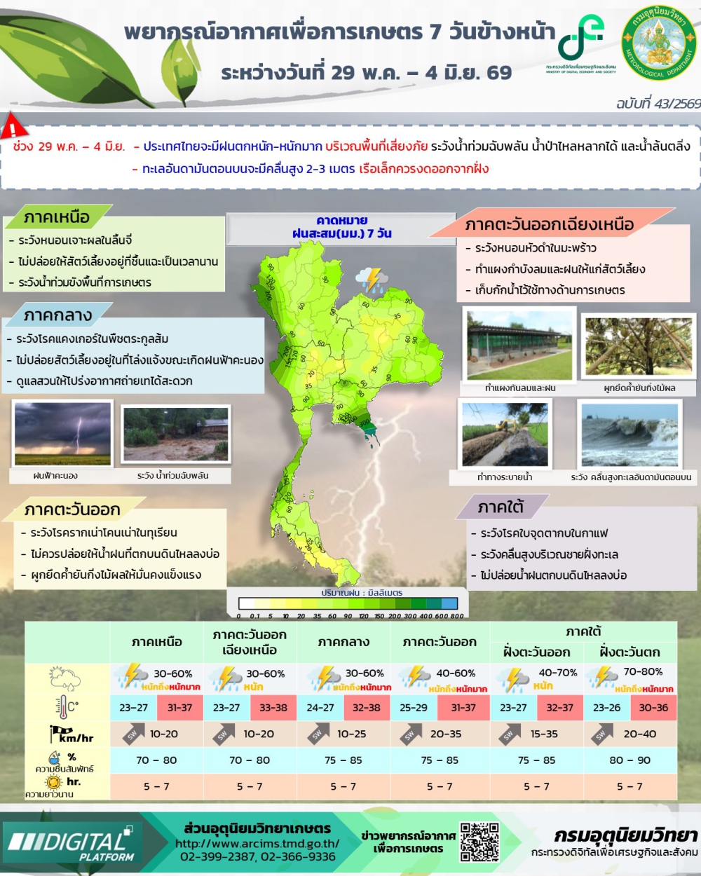 พยากรณ์อากาศเพื่อการเกษตร
