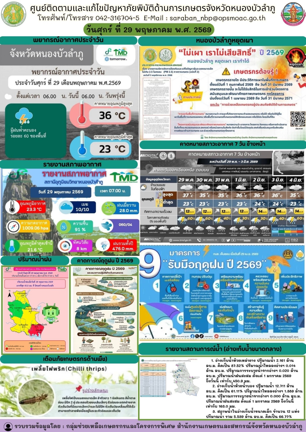 ศูนย์ติดตามและแก้ไขปัญหาภัยพิบัติด้านการเกษตรจังหวัดหนองบัวลำภู