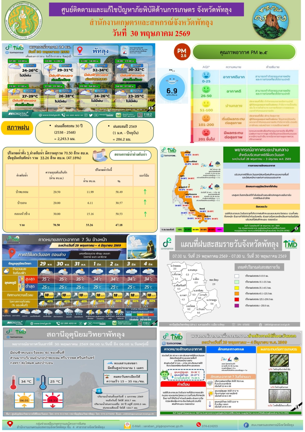 รายงานสถานการณ์ศูนย์ติดตามและแก้ไขปัญหาภัยพิบัติด้านการเกษตร