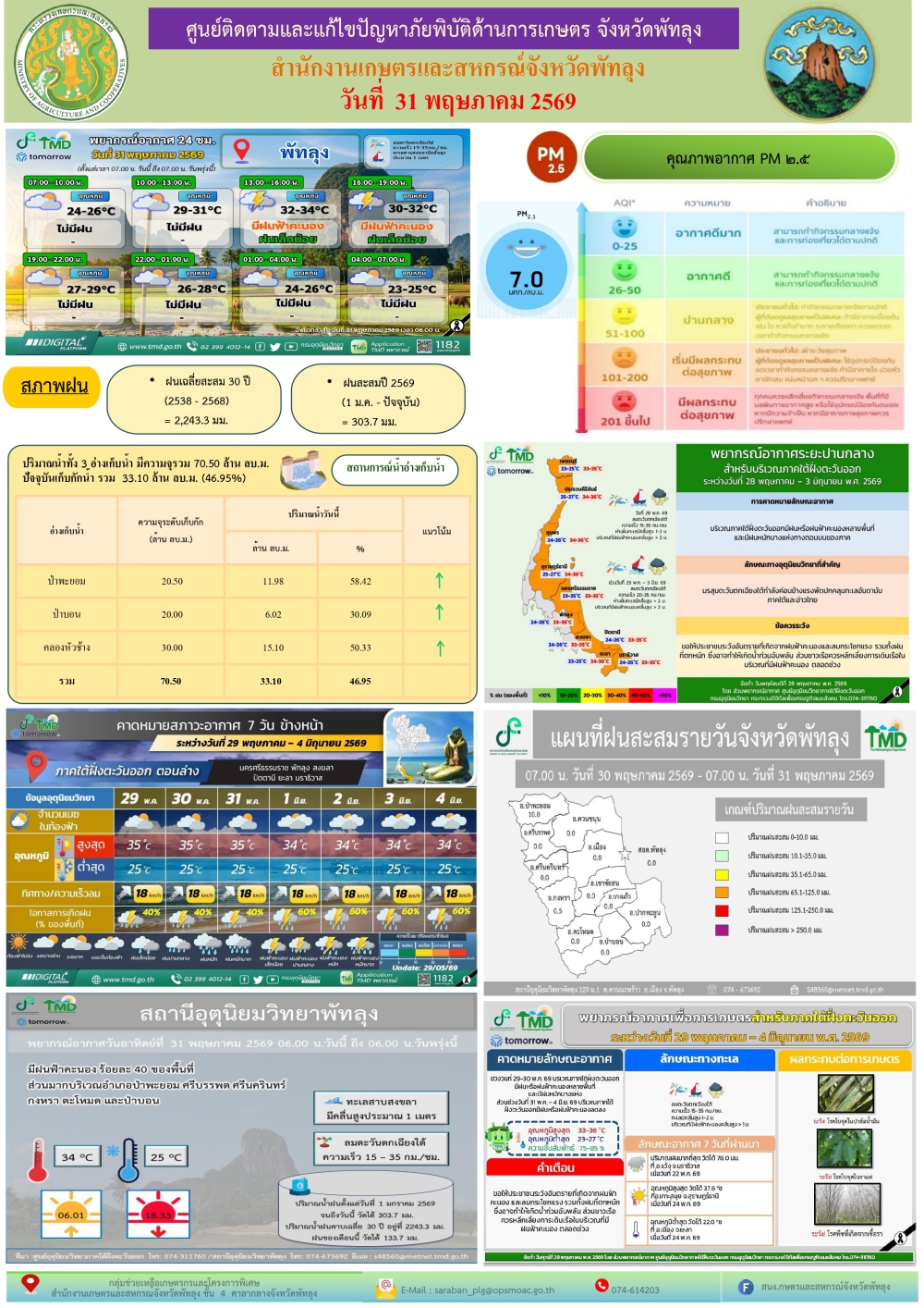 รายงานสถานการณ์ศูนย์ติดตามและแก้ไขปัญหาภัยพิบัติด้านการเกษตร
