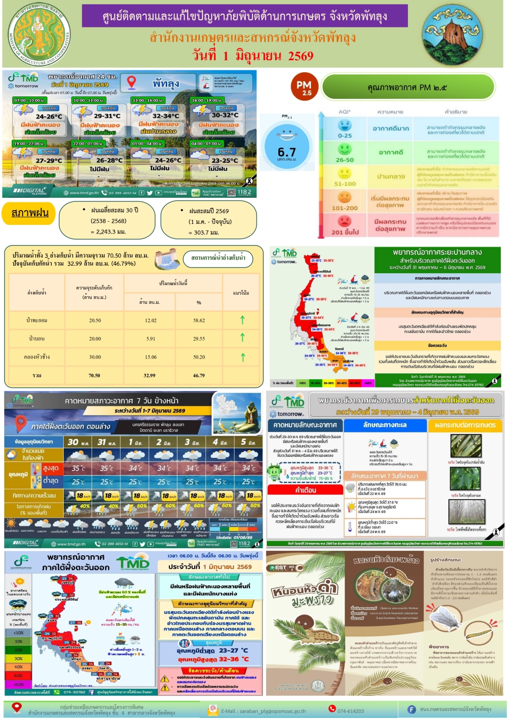 รายงานสถานการณ์ศูนย์ติดตามและแก้ไขปัญหาภัยพิบัติด้านการเกษตร