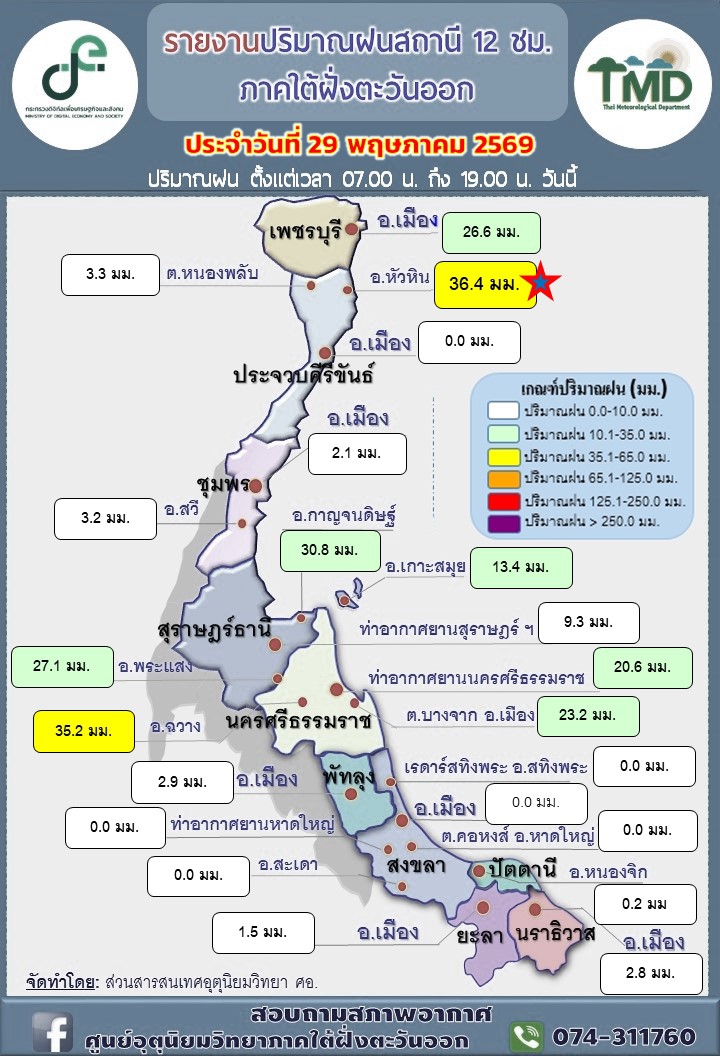 รายงานปริมาณฝนสถานี
