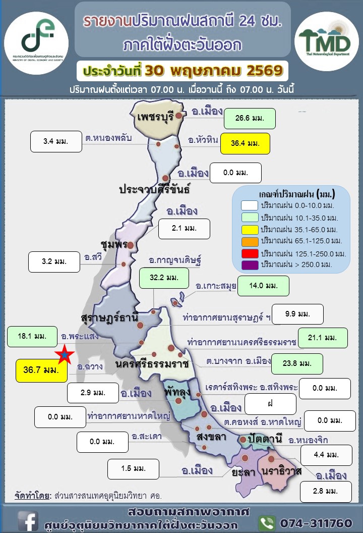 รายงานปริมาณฝนสถานี