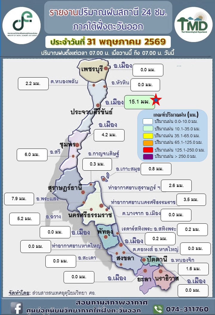 รายงานปริมาณฝนสถานี