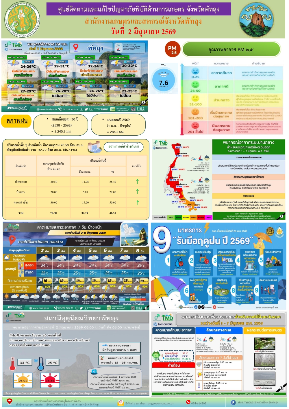 รายงานสถานการณ์ศูนย์ติดตามและแก้ไขปัญหาภัยพิบัติด้านการเกษตร