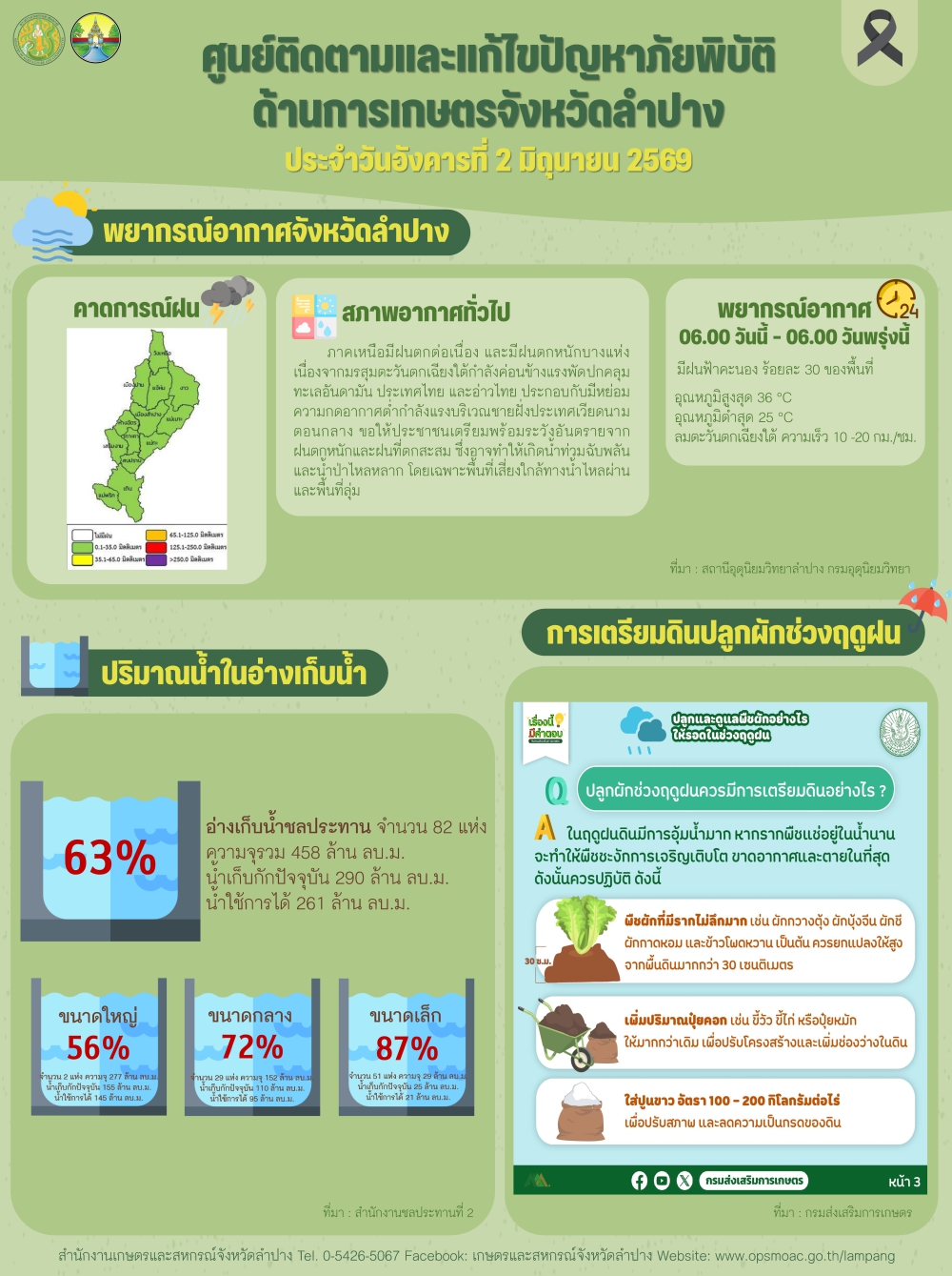 ศูนย์ติดตามและแก้ไขปัญหาภัยพิบัติด้านการเกษตรจังหวัดลำปาง