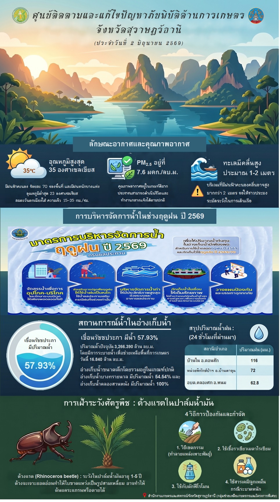รายงานสถานการณ์ประจำวัน