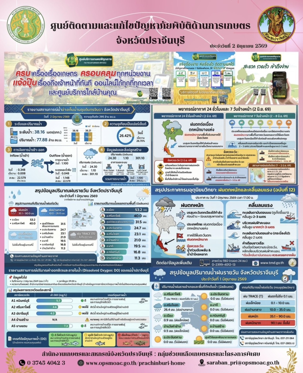 ศูนย์ติดตามและแก้ไขปัญหาภัยพิบัติด้านการเกษตรจังหวัดปราจีนบุรี
