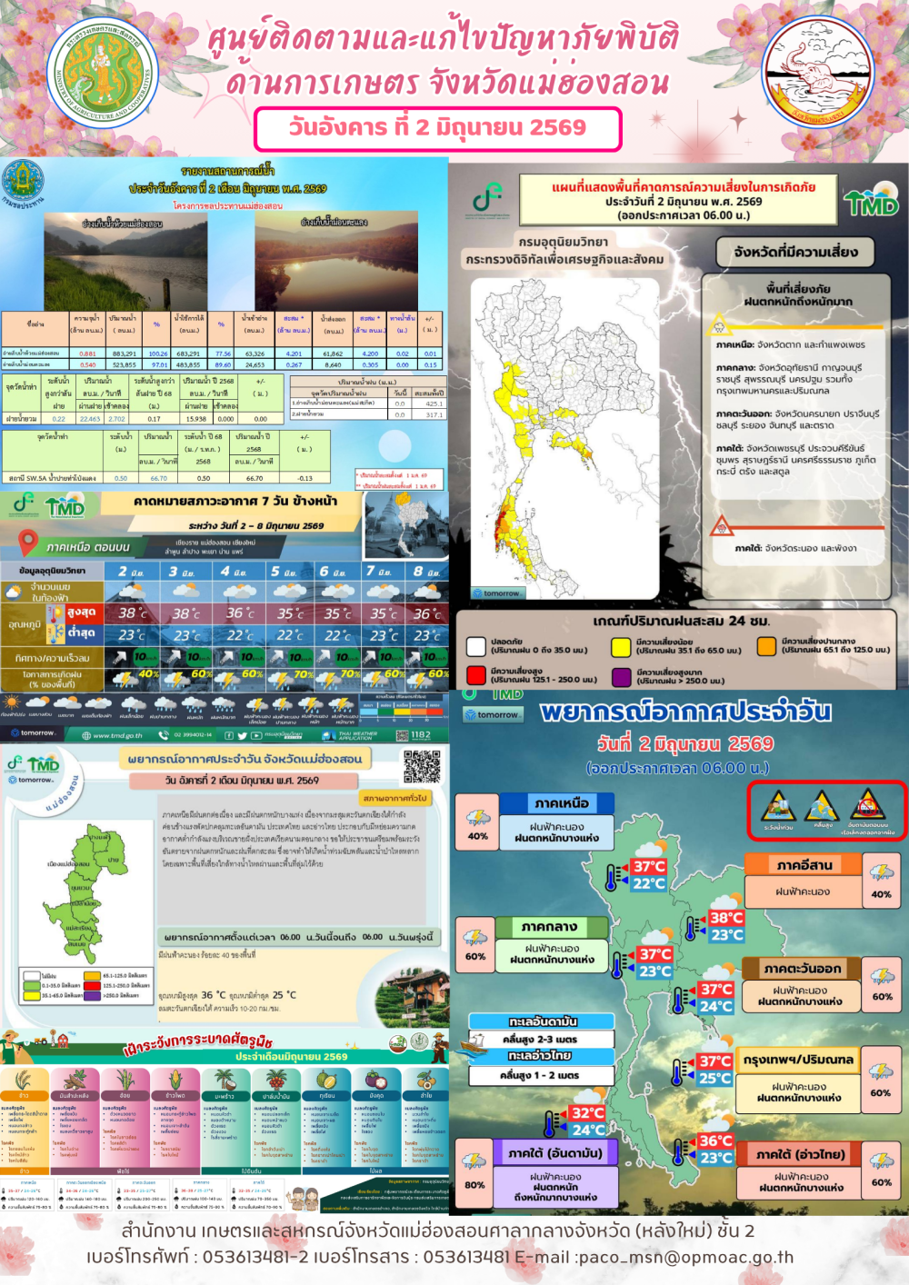 ศูนย์ติดตามและแก้ไขปัญหาภัยพิบัติด้านการเกษตรจังหวัดแม่ฮ่องสอน