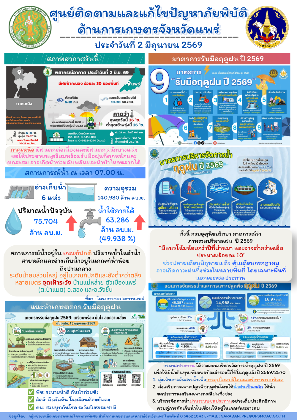 ศูนย์ติดตามและแก้ไขปัญหาภัยพิบัติด้านการเกษตรจังหวัดแพร่