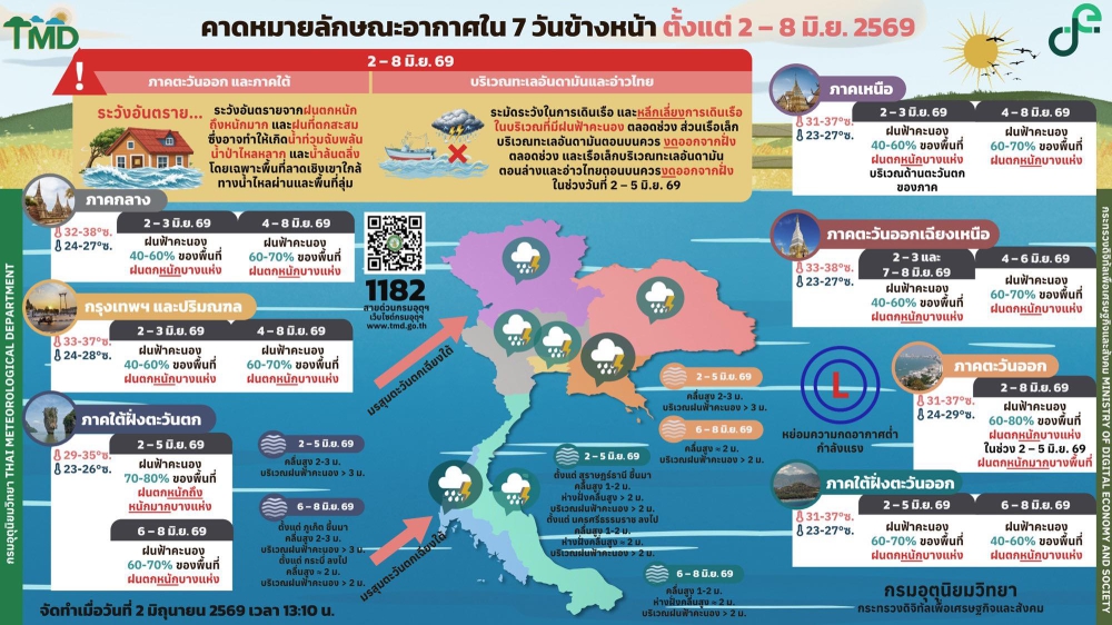 คาดหมายลักษณะอากาศ