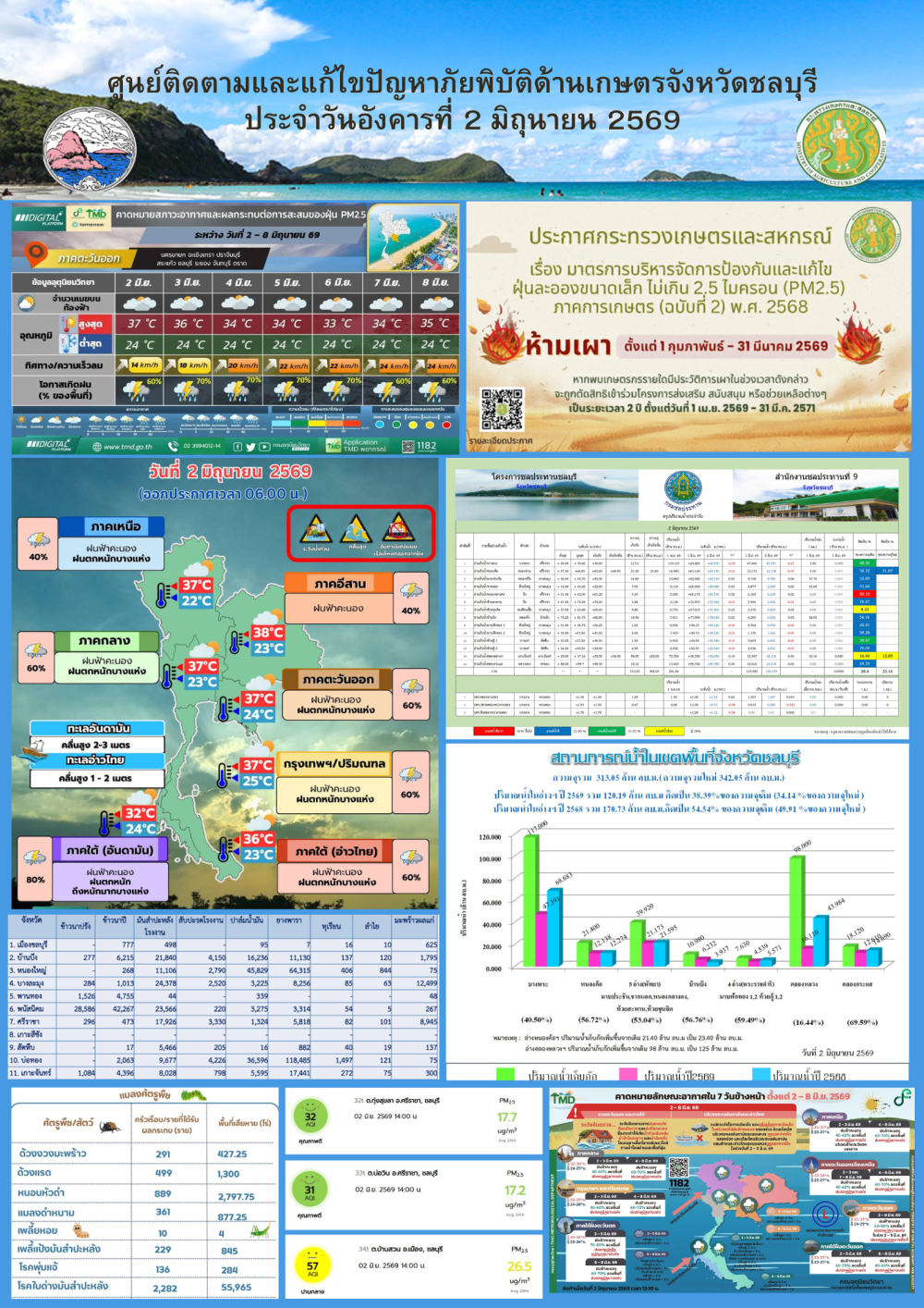 รายงานสถานการณ์ภัยพิบัติด้านการเกษตร 2 มิถุนายน 2569
